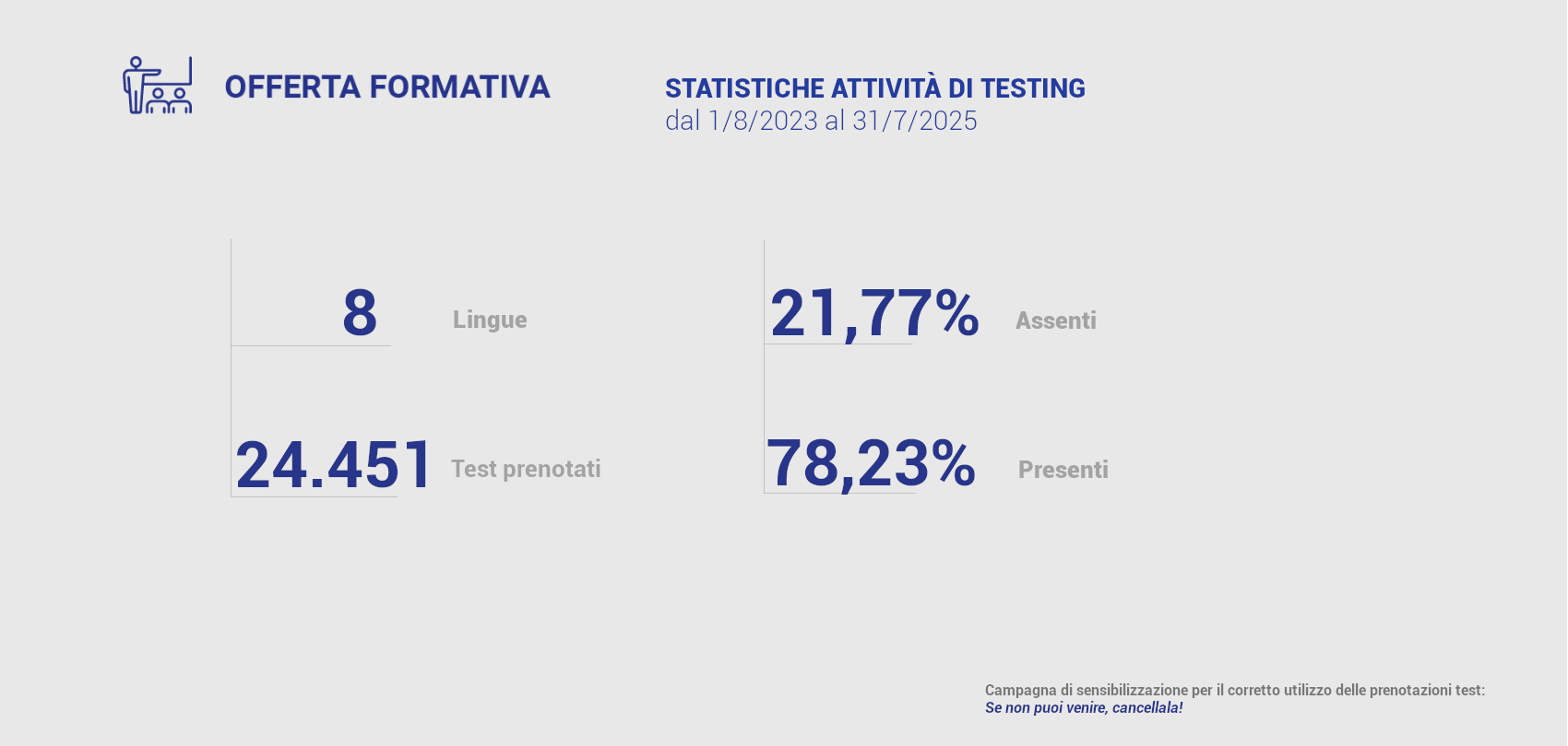 CLA - Statistiche Test