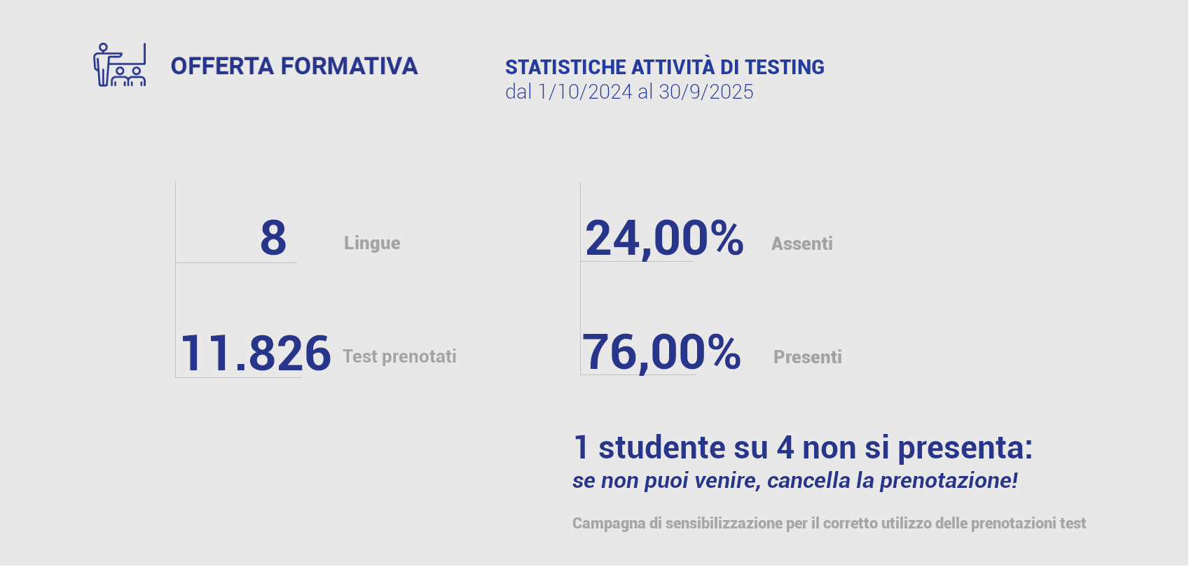 CLA - Statistiche Test