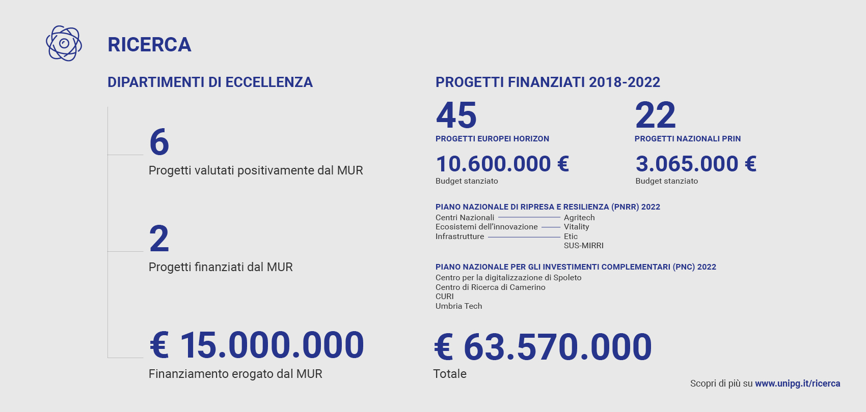 Infografica Ricerca