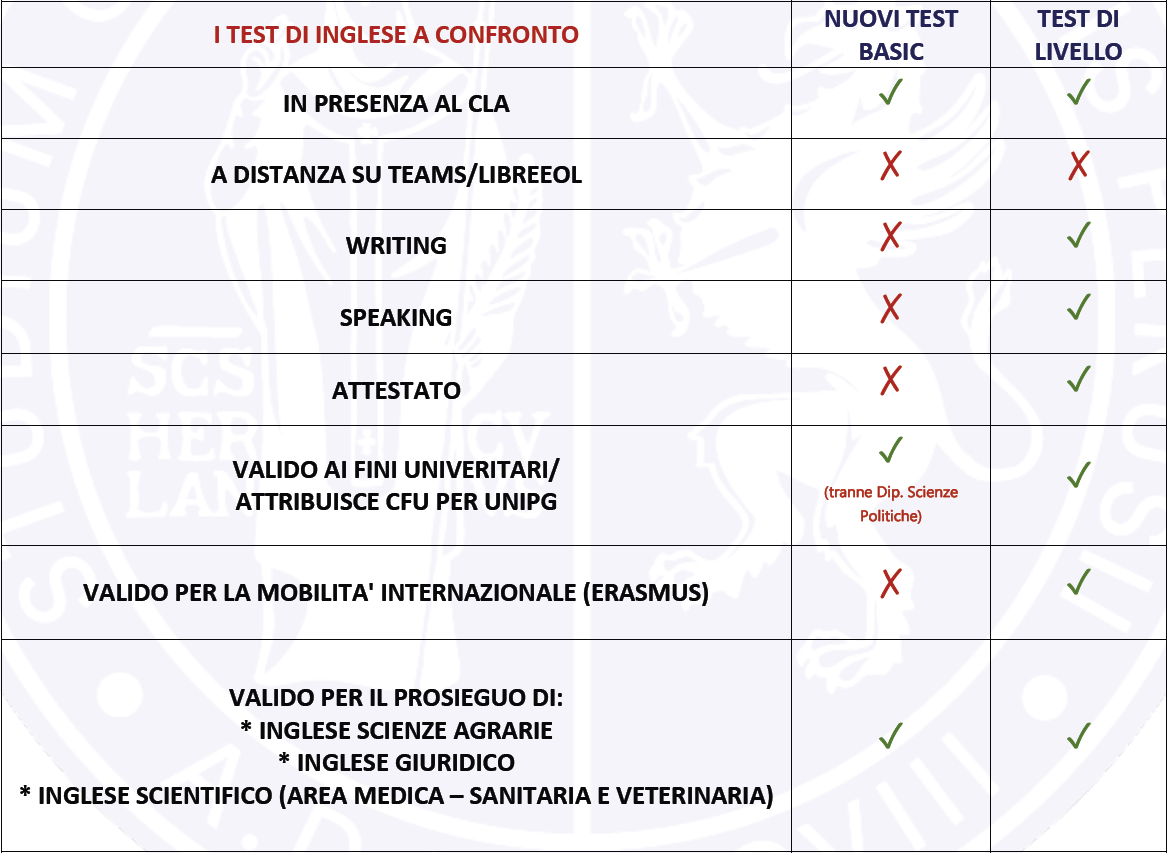 confronto test inglese